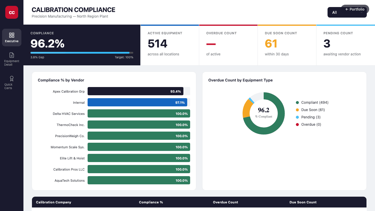 Calibration Compliance dashboard