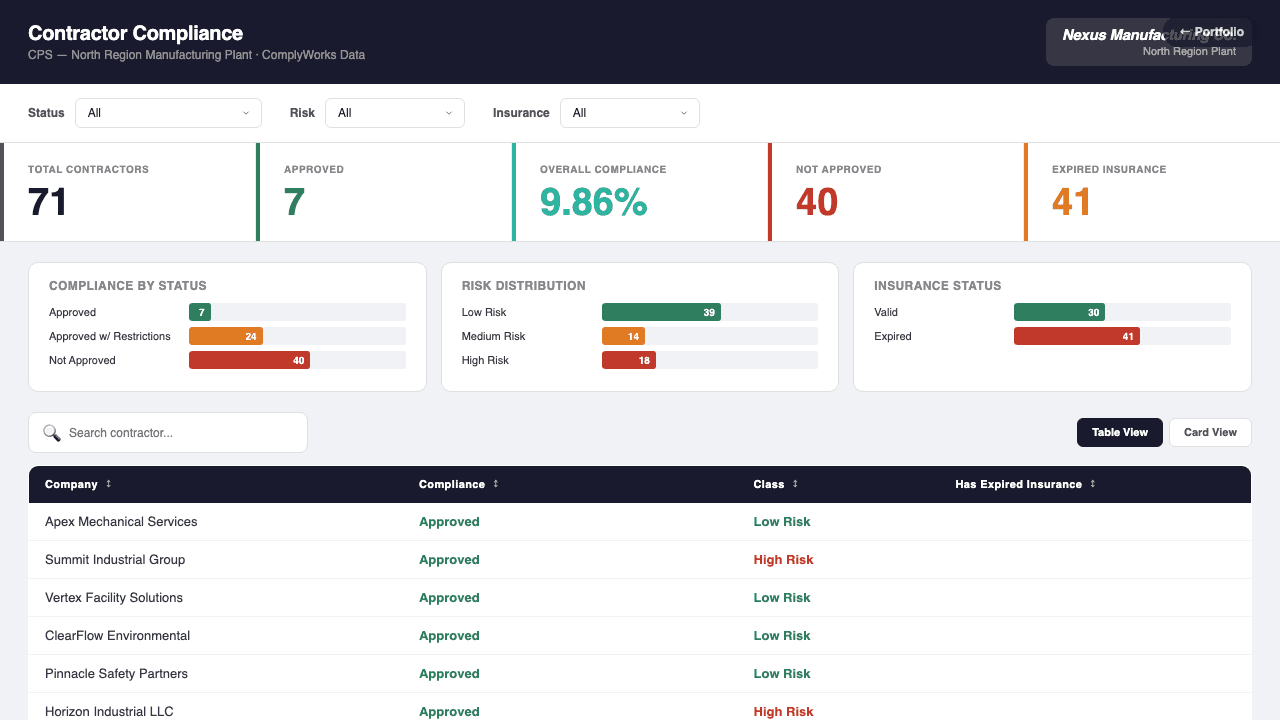 Contractor Compliance dashboard