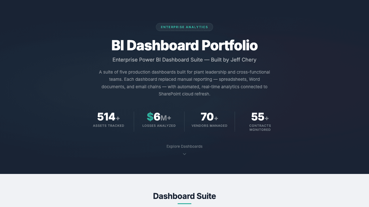 Nexus BI Dashboard Suite landing page